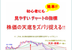 初心者にも簡単!!見やすいチャートの指標。株価の天底をズバリ捉える!!