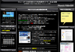 フェニックスの日経225先物取引テクニカル分析