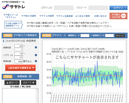サヤトレの評判|運営体制が整っていない手薄なサイトだった?
