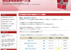 増担保規制解除への道