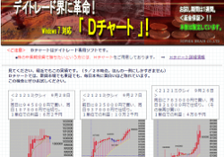 Dチャート