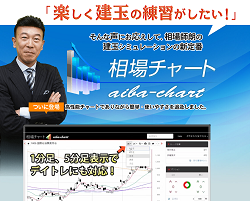 相場チャート